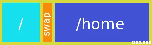 安装Ubuntu前三件重要的事情