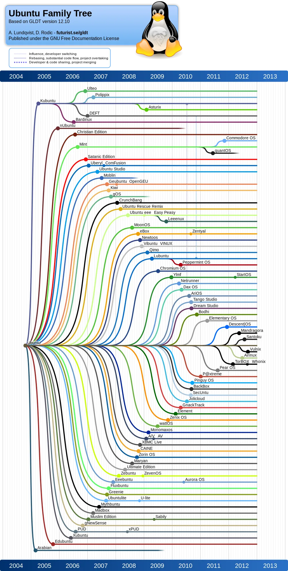 Ubuntu和她的孩子们