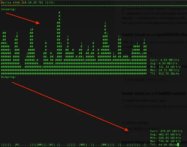 在 Linux/UNIX 终端下使用 nload 实时监控网络流量和带宽使用