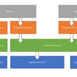 Wei Lien Dang 的头像