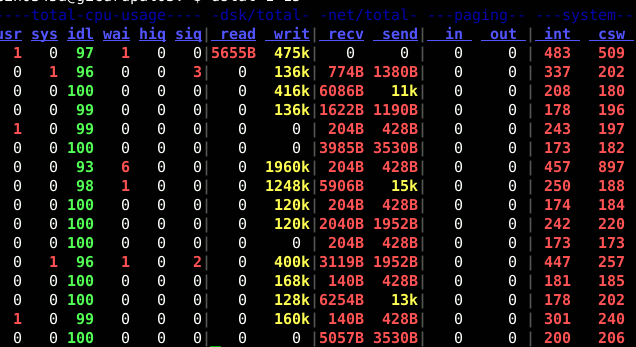 Linux终端下 dstat 监控工具