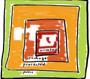 一些关于Java的句子