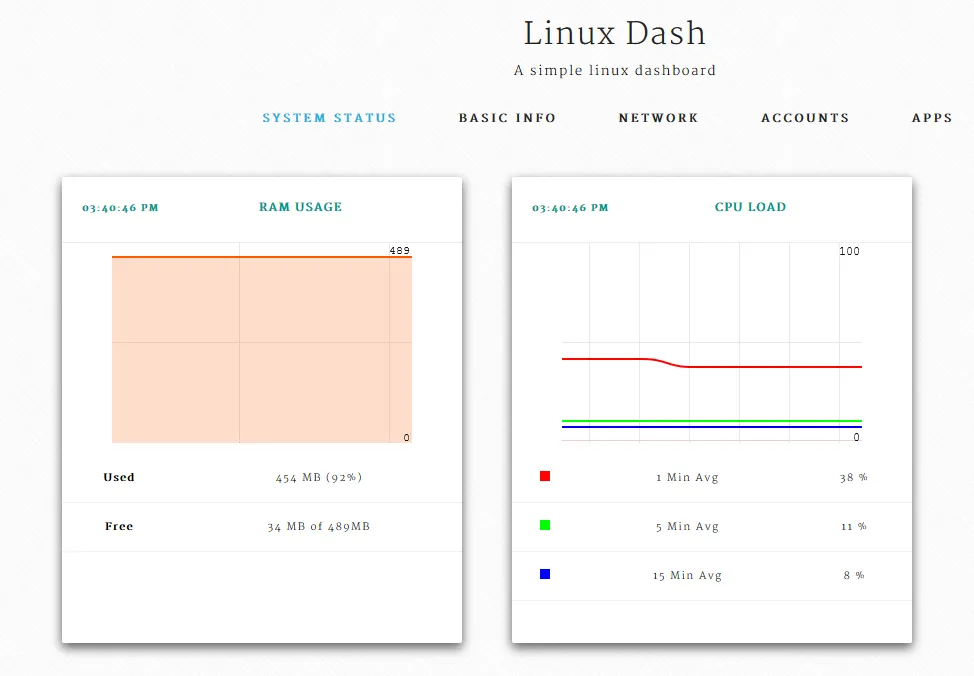 在Ubuntu 14.10上安装基于Web的监控工具：Linux-Dash