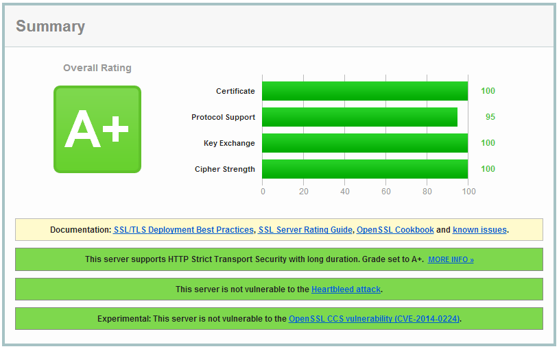 增强 nginx 的 SSL 安全性