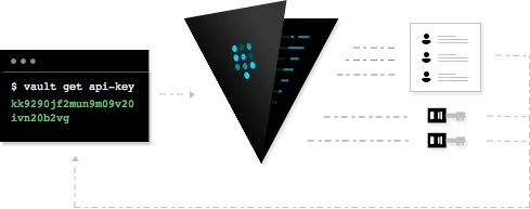 如何使用Vault安全的存储密码和API密钥