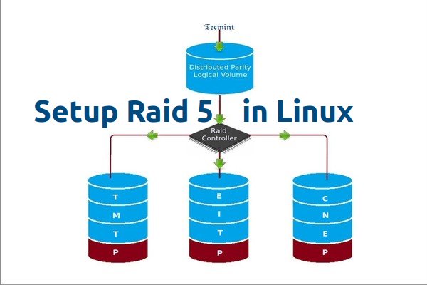 在 Linux 下使用 RAID（四）：创建 RAID 5（条带化与分布式奇偶校验）