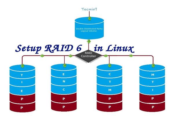 在 Linux 下使用 RAID（五）：安装 RAID 6（条带化双分布式奇偶校验）