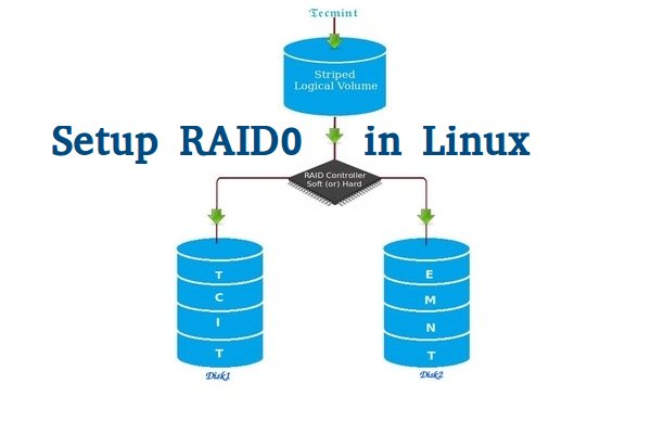 在 Linux 下使用 RAID（二）：使用 mdadm 工具创建软件 RAID 0 （条带化）