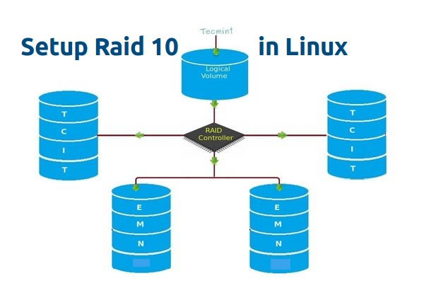 在 Linux 下使用 RAID（六）：设置 RAID 10 或 1 + 0（嵌套）