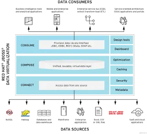 如何在 Docker 容器中运行支持 OData 的 JBoss 数据虚拟化 GA