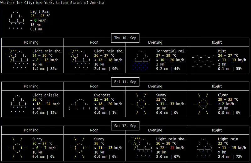 Linux 有问必答：如何在 Linux 命令行下浏览天气预报