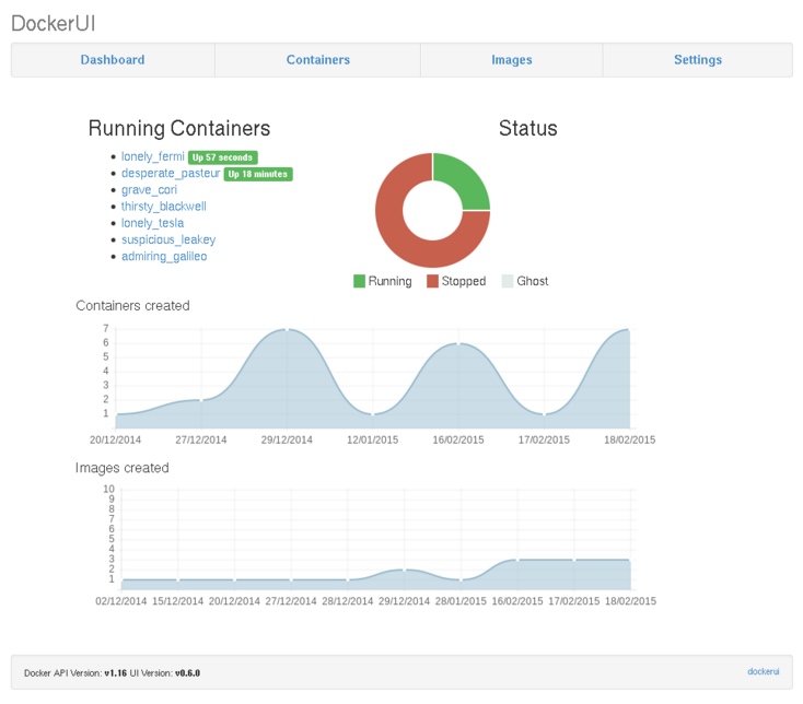 用浏览器管理 Docker