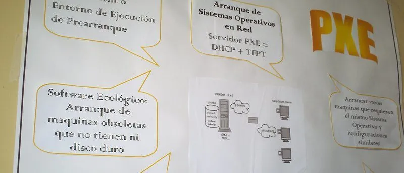 在 Ubuntu 14.04 中配置 PXE 服务器