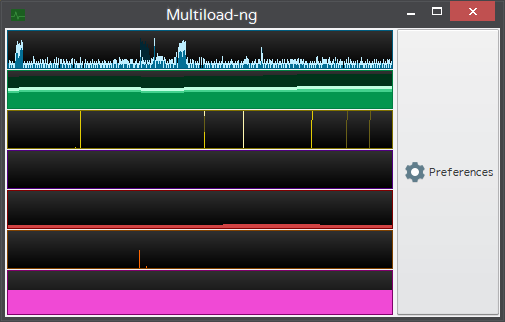 LXDE、Xfce 及 MATE 桌面环境下的又一系统监视器应用：Multiload-ng