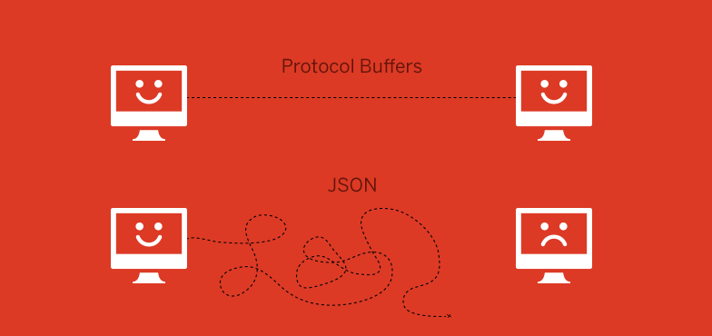 C++ 程序员 Protocol Buffers 基础指南