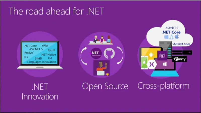 双赢：开源 .Net ，微软收获了大批开发者