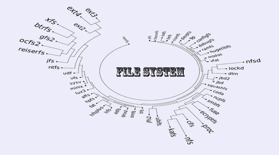 Linux 中 7 个判断文件系统类型的方法