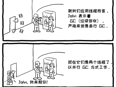 极客漫画：Java 垃圾回收说明