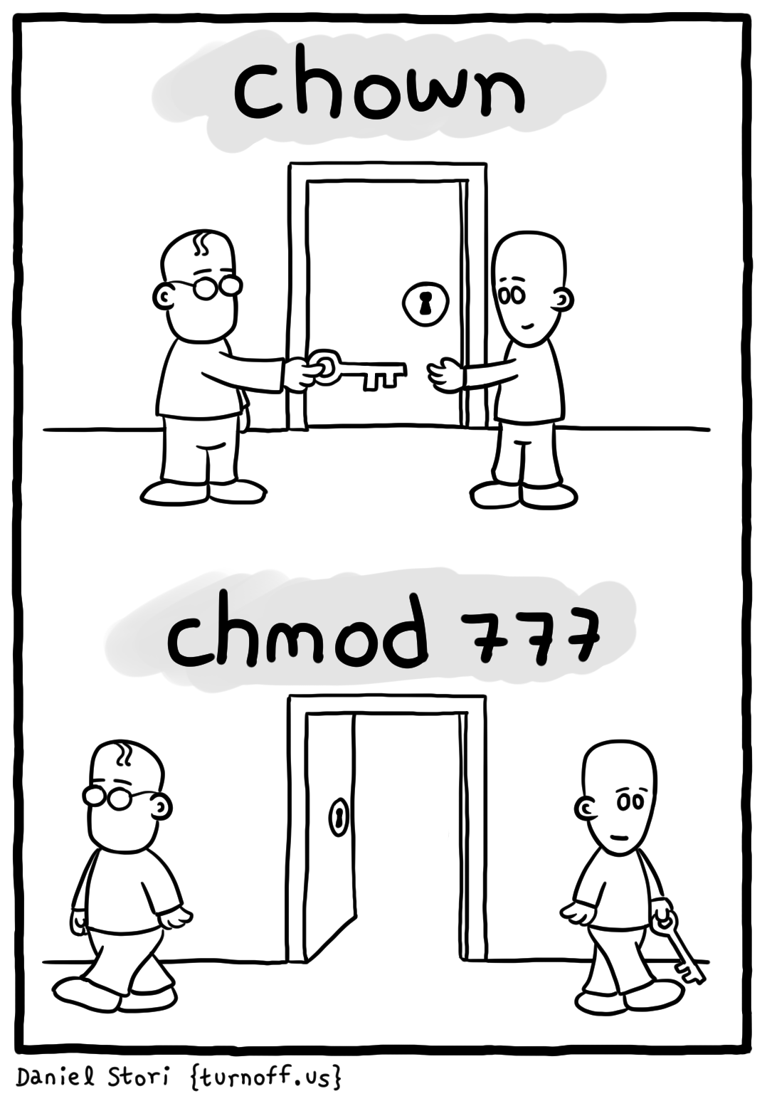 极客漫画：chown 与 chmod