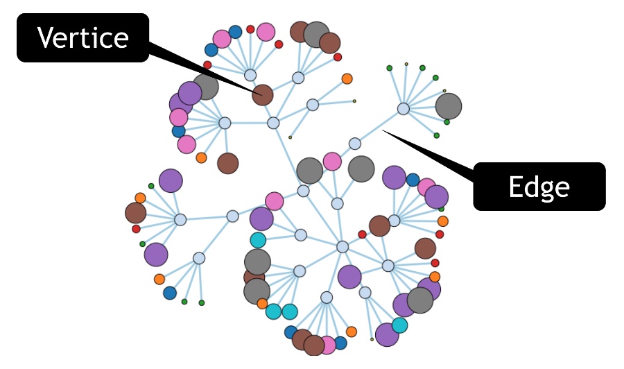 Neo4j 图数据库基础