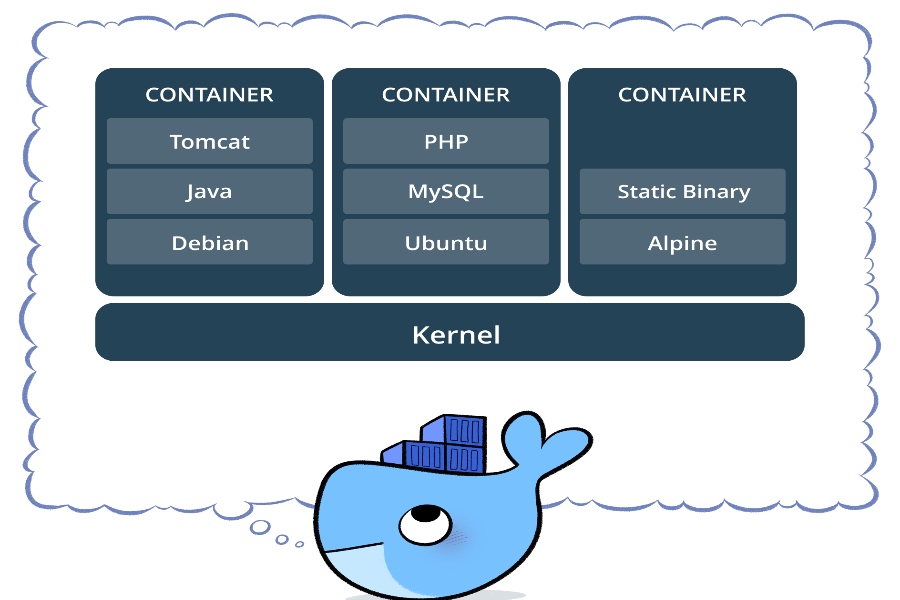 Docker：使用多阶段构建镜像