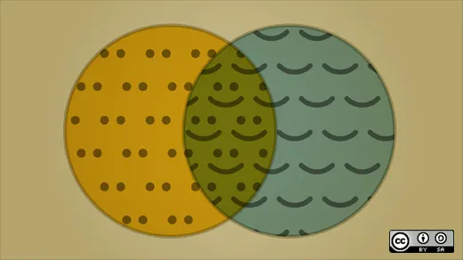 如何使用看板（kanban）创建更好的文档