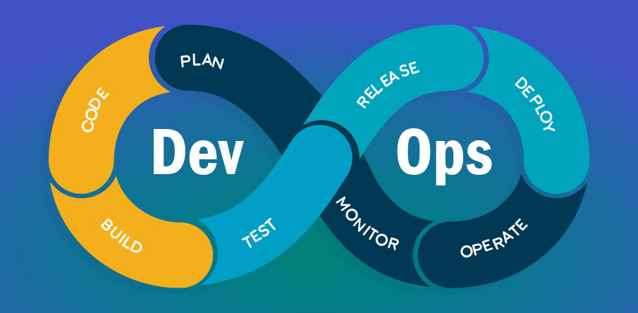 DevOps 会让你失业吗？