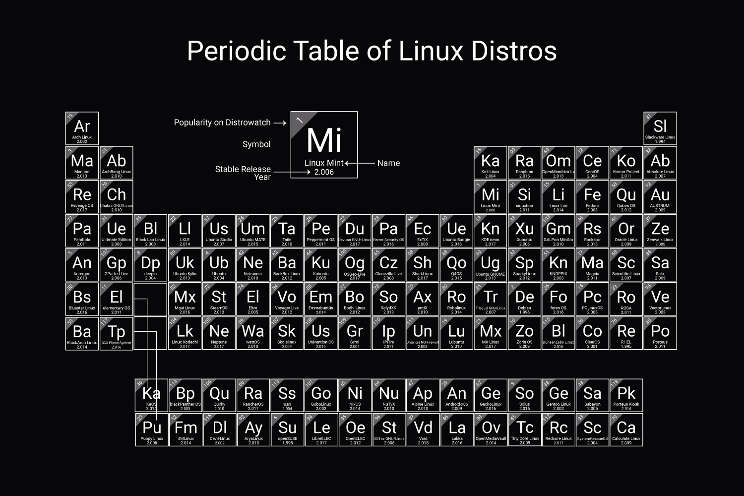 我正在运行的 Linux 是什么版本？