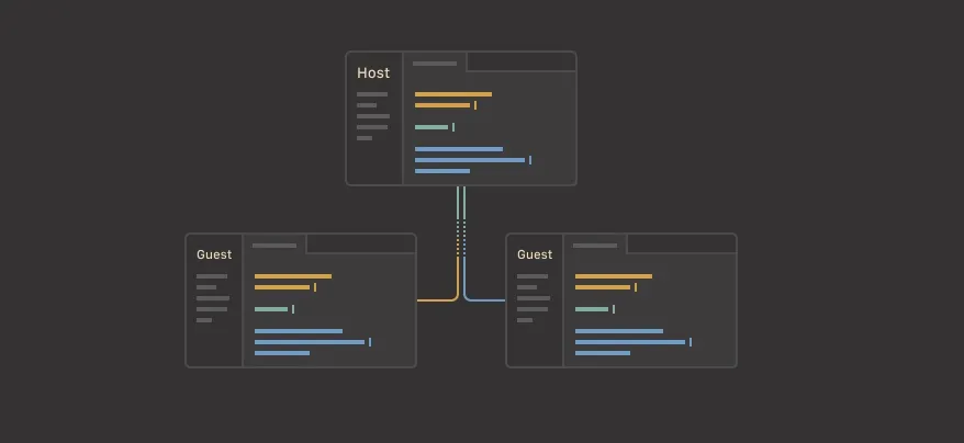 协同编辑器的历史性清单