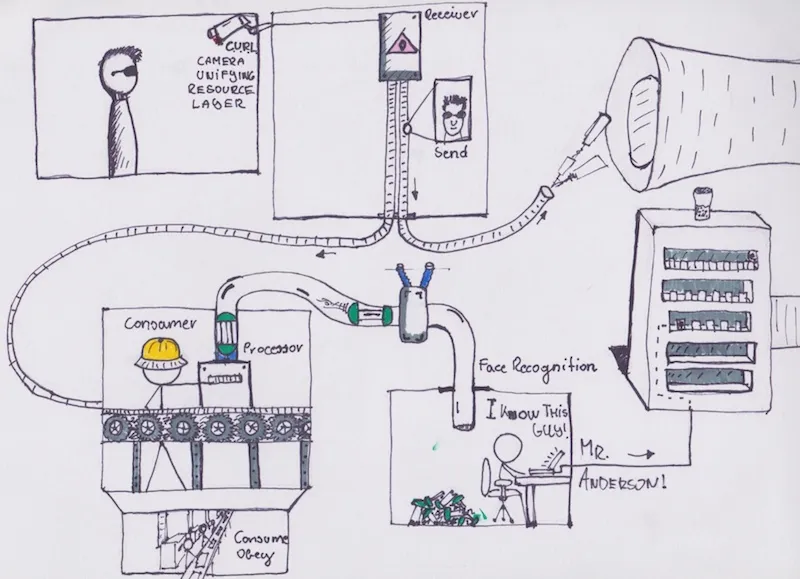 Kubernetes 分布式应用部署实战：以人脸识别应用为例