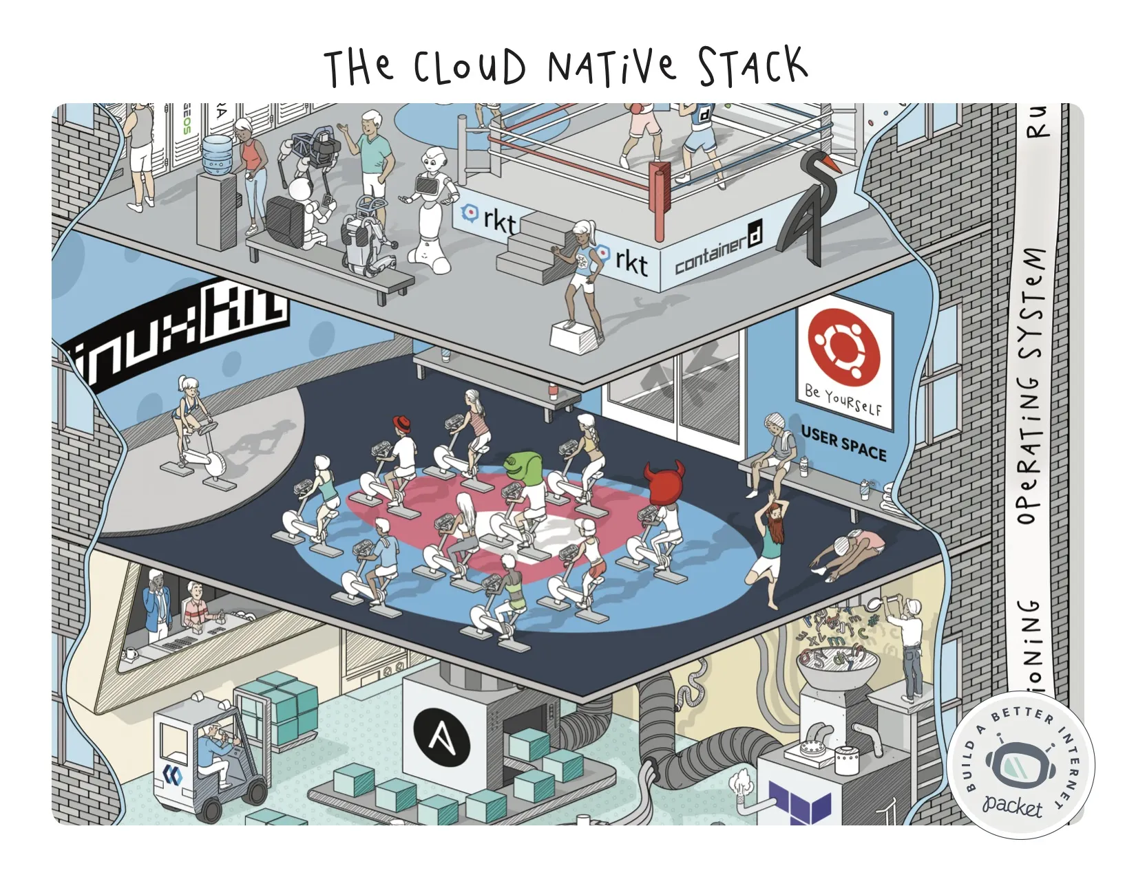 逐层拼接云原生栈