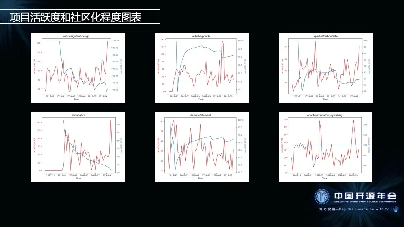 Grank：如何评估一个 Github 项目的活跃度