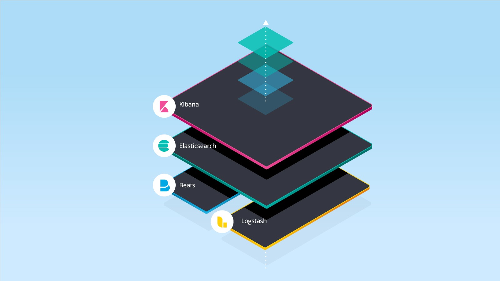 如何在 RHEL8 /CentOS8 上建立多节点 Elastic stack 集群