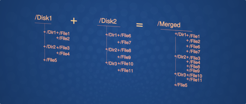 使用 mergefs 增加虚拟存储