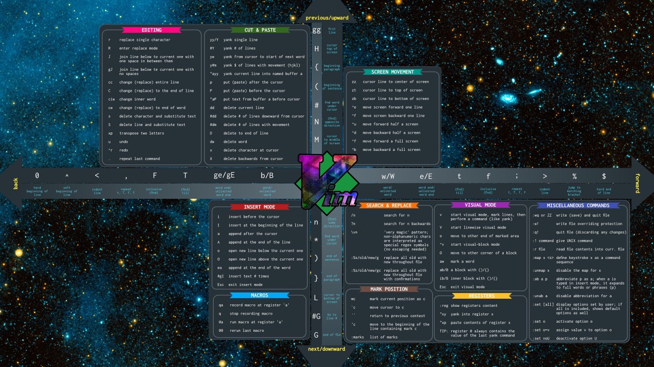 如何在基于 Ubuntu 的 Linux 发行版上安装最新的 Vim 9.0