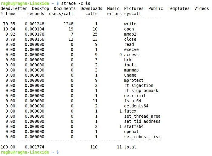 Strace summary display