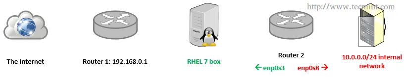 静态路由网络示意图