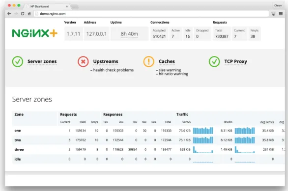 Use real-time application performance monitoring tools to identify and resolve issues quickly