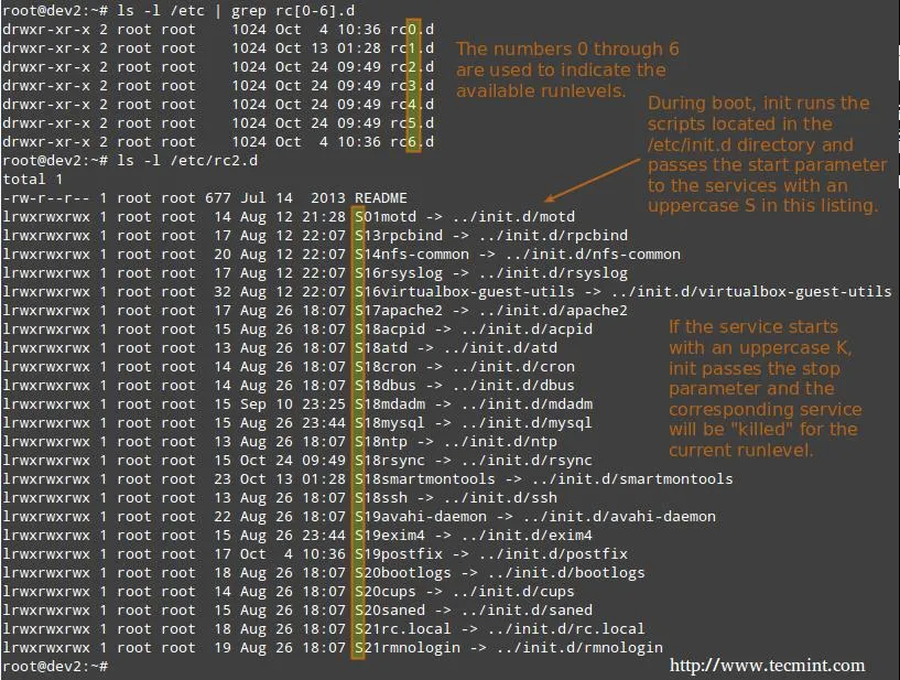 Change Runlevels in Linux