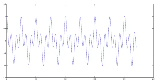 乘积信号的图像
