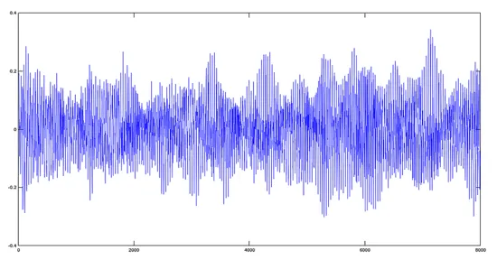 圣母歌曲 + 赞美诗曲