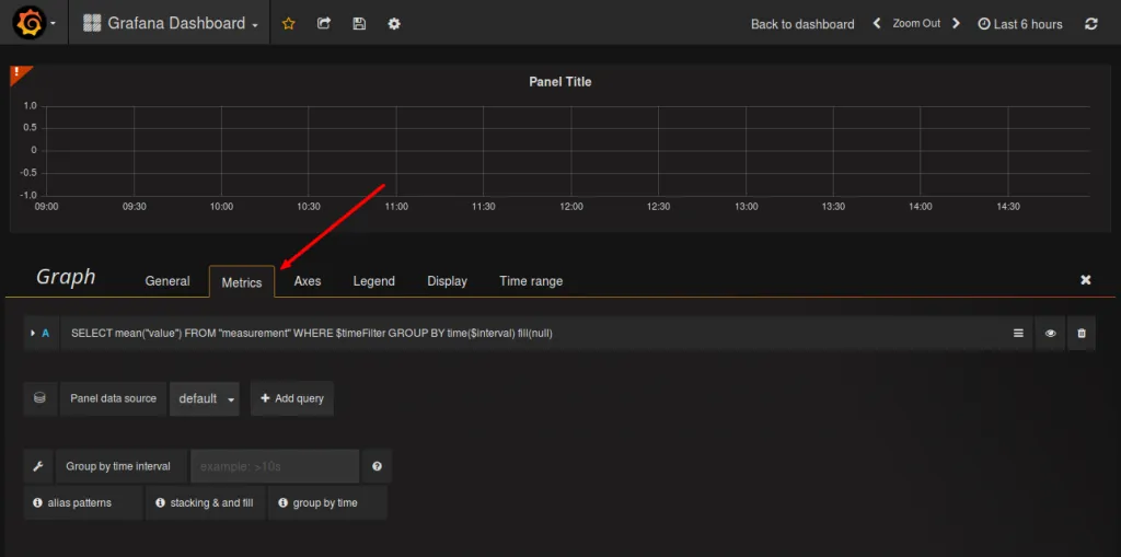 Grafana - Grafana Dashboard