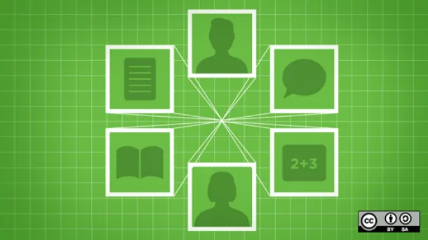 Introduction to Eclipse Che, a next-generation, web-based IDE Eclipse Che简介,下一代基于Web的IDE