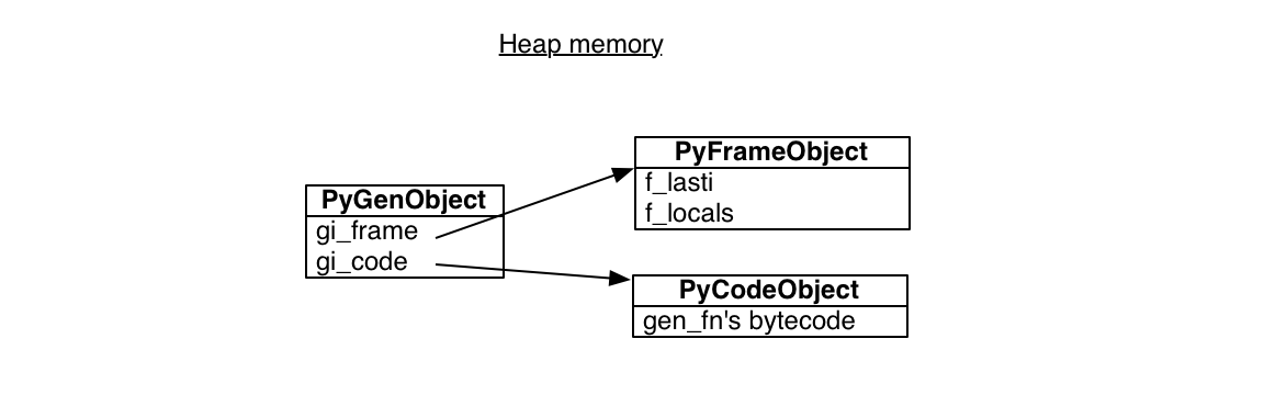 Figure 5.2 - Generators