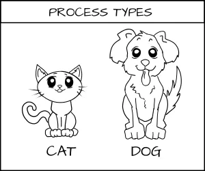 Image showing a cartoon of a cat and dog.