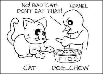 Cartoon cat not allowed to eat dog fooda