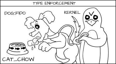 Cartoon of Kernel (Penquin) holding leash to prevent Fido from eating cat food.