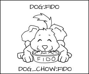 Cartoon Fido happily eating his dog food