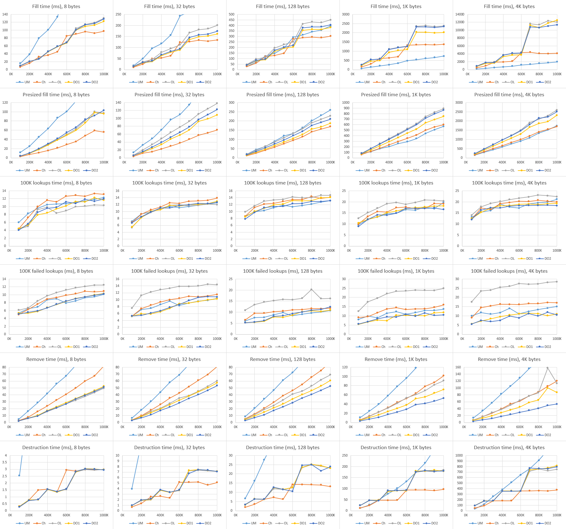 Results for VS 2012, Windows 8.1, Core i7-4710HQ