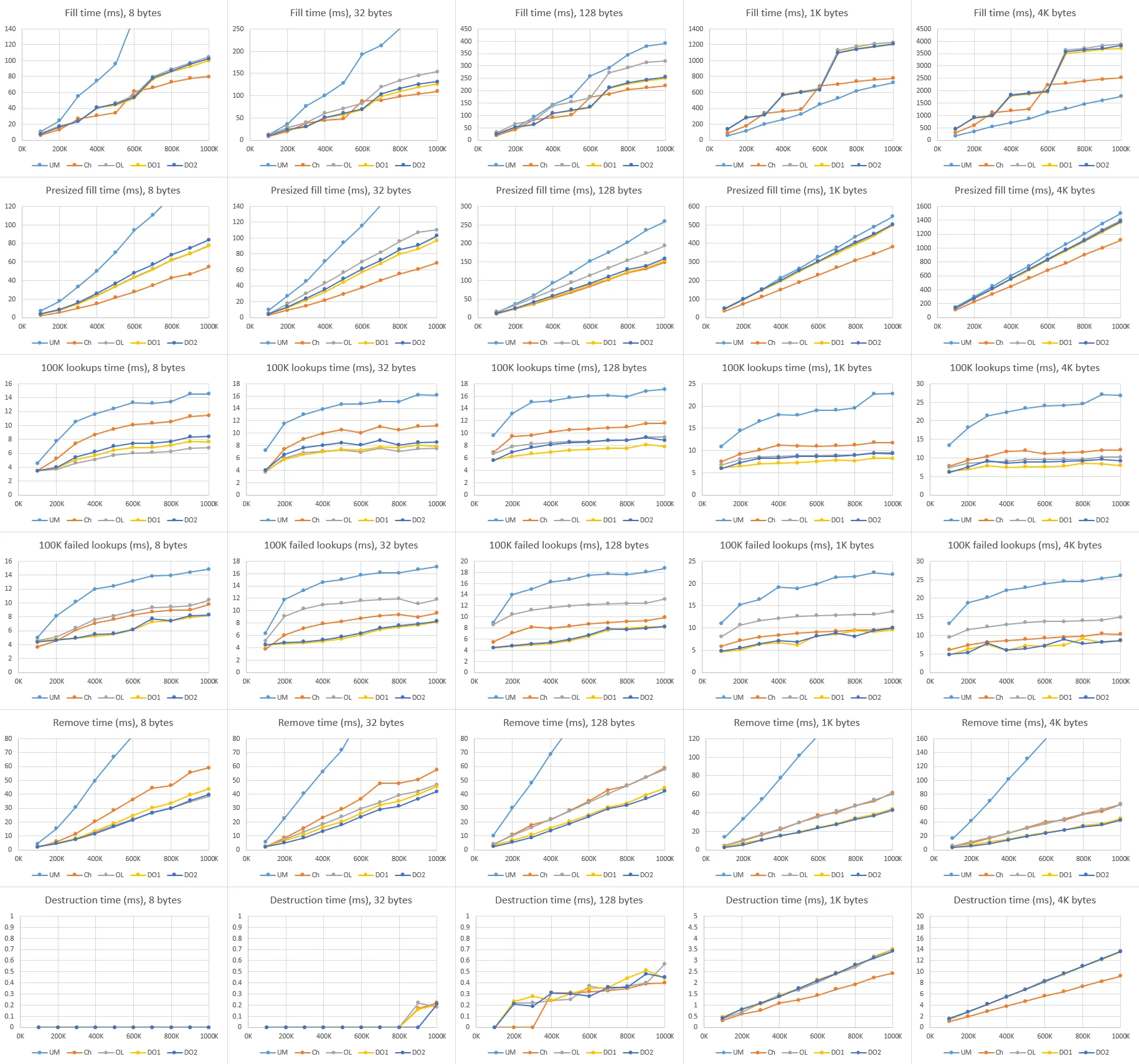 Results for g++ 4.8, Linux Mint 17.1, Core i5-4570S